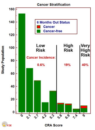 Cancer Risk Assessment™ For Dogs – Vdi Laboratory, Llc