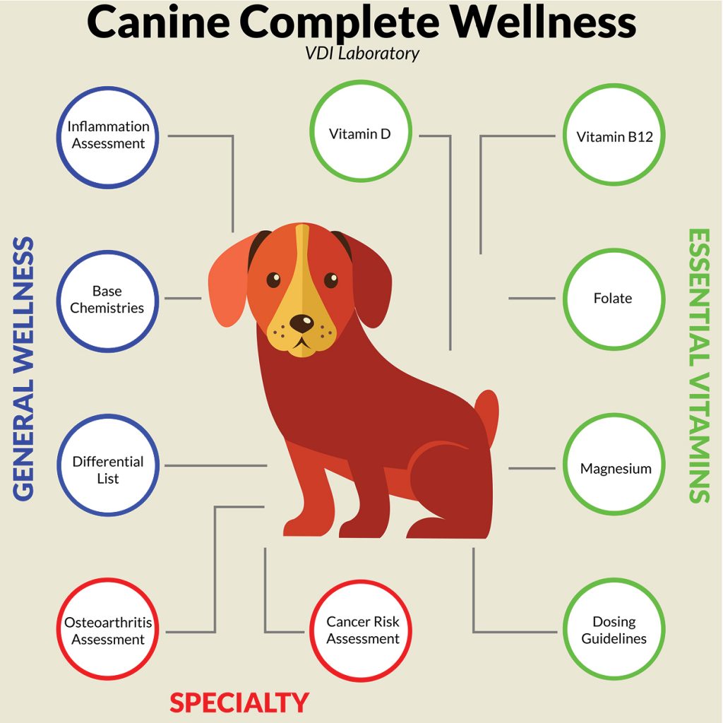 Canine Complete Wellness VDI Laboratory LLC