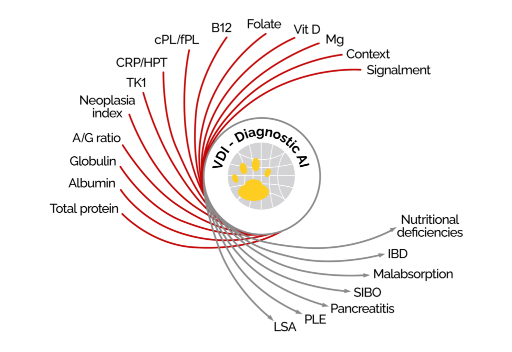 Advanced GI Panel diagram