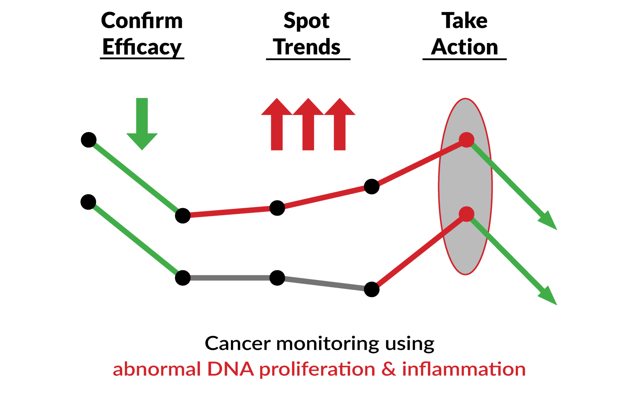 Cancer Monitoring VDI Laboratory, LLC