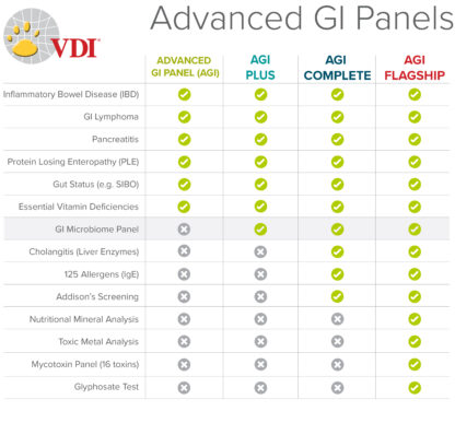 Advanced GI Panel - Complete - Image 3